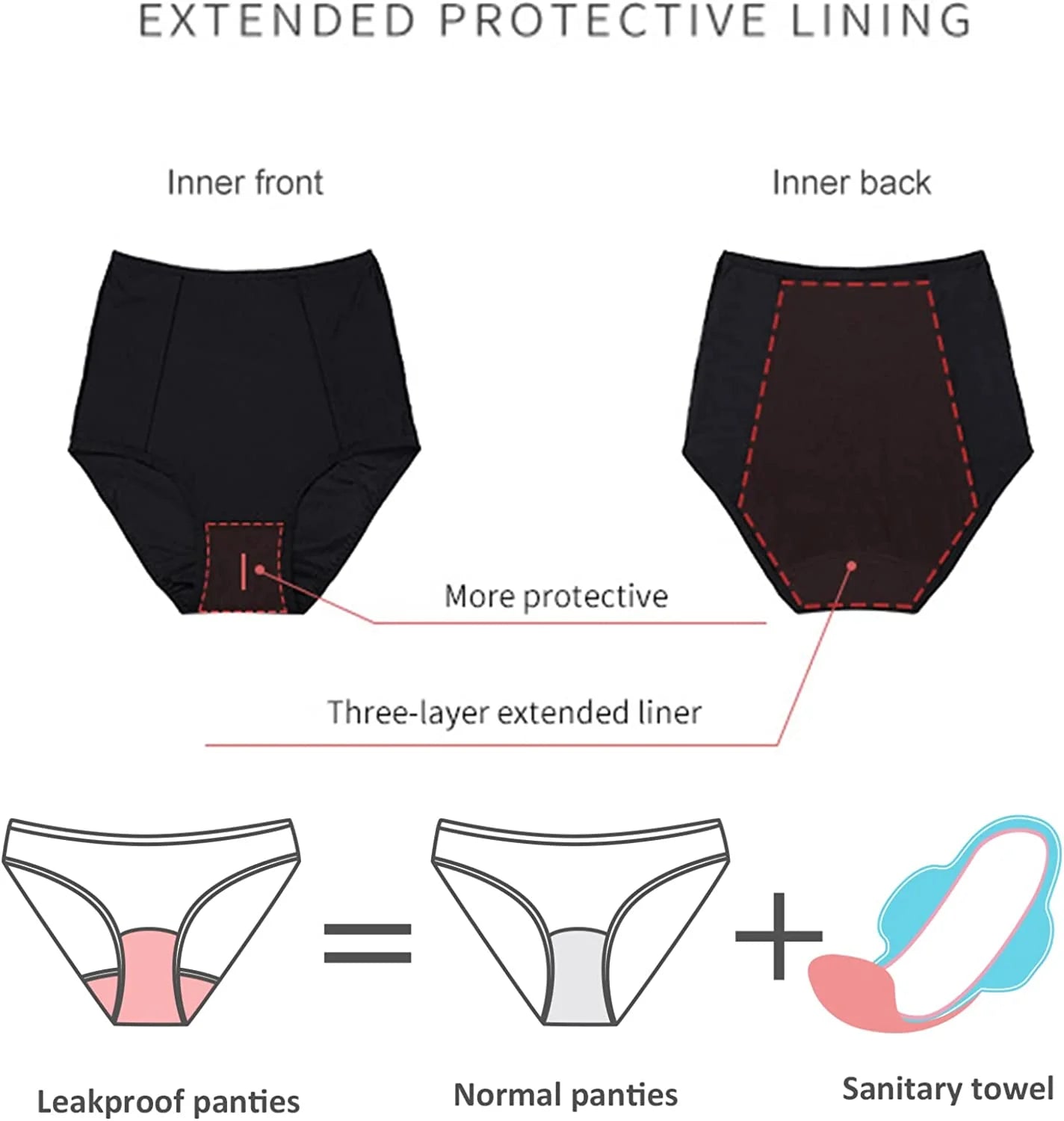 Beautikini High Waisted Period Underwear