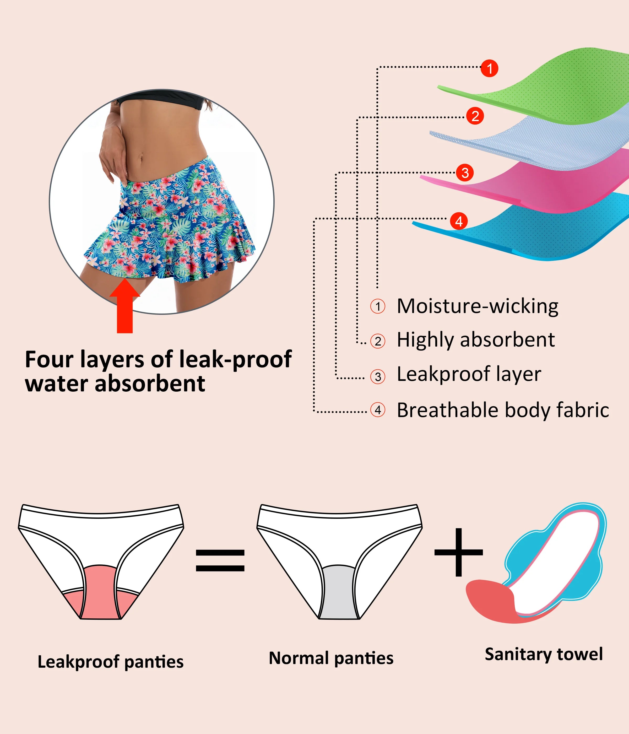 Beautikini Period Swimwear Menstrual Leakproof Bikini Bottoms