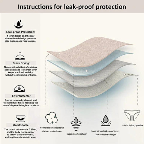 【BUY 1 GET 2】Beautikini High Waisted Incontinence Period Underwear