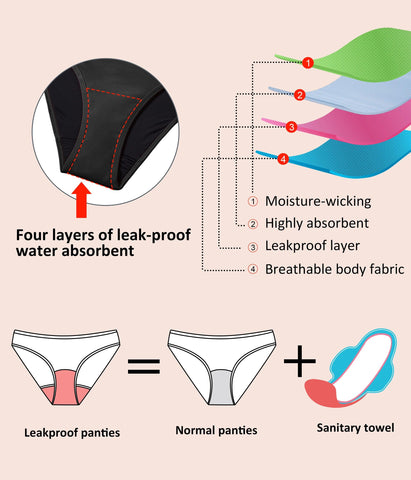 Beautikini Period Swimwear Menstrual Leakproof Bikini Bottoms Swim Skirt