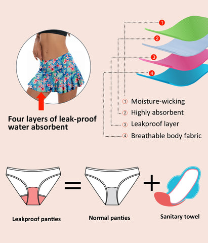 Beautikini Period Swimwear Menstrual Leakproof Bikini Bottoms