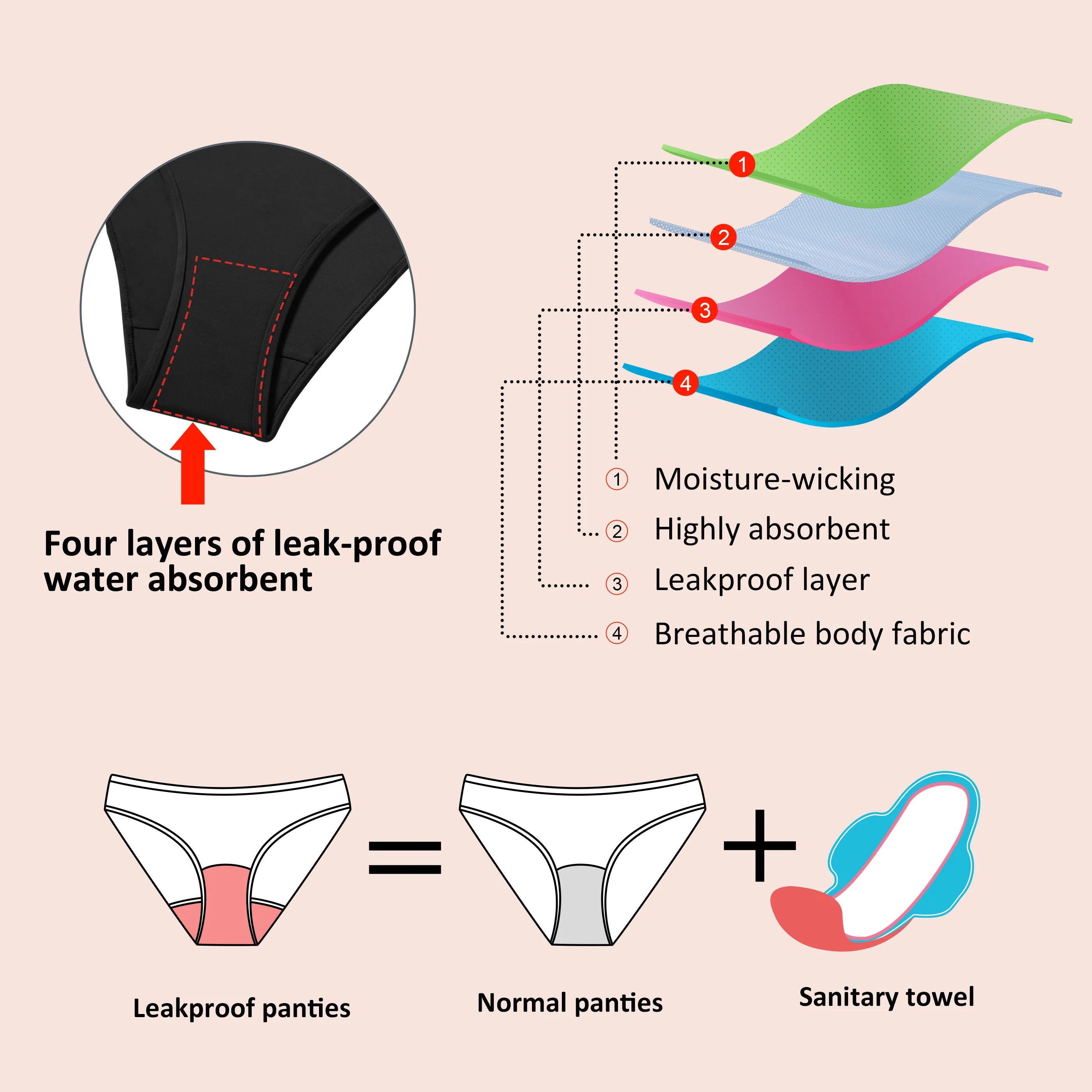 Beautikini - Jupe de bain taille moyenne - Maillot de bain menstruel 